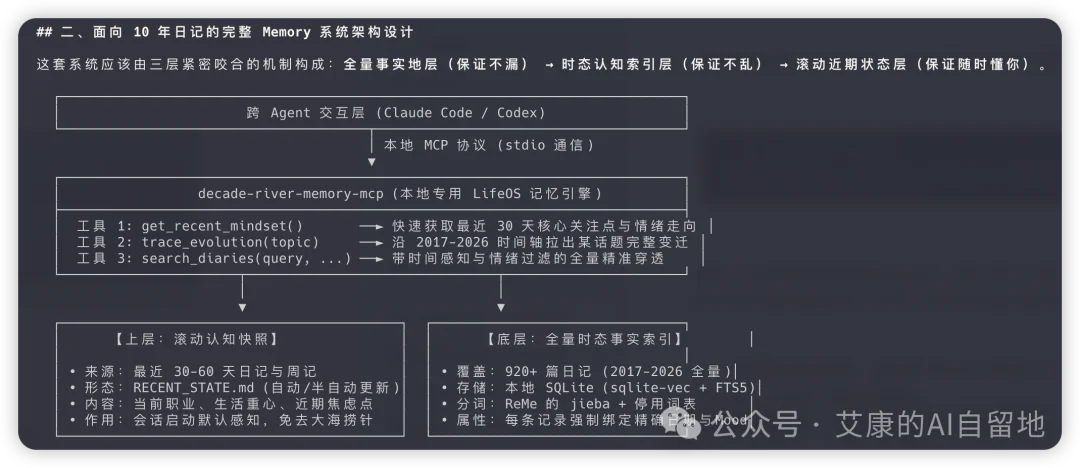 一个月 20 刀的 Antigravity CLI,可能被很多人低估了
