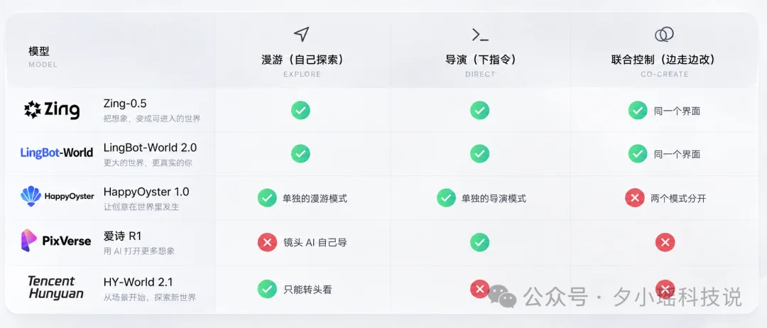 实测5款国产世界模型，看清「生成世界」走到了哪一步