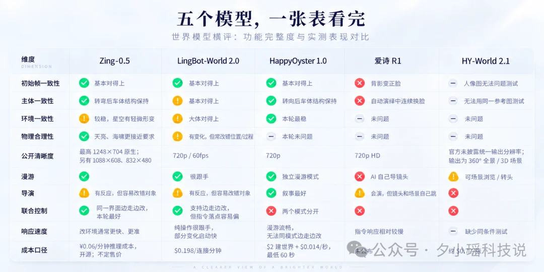 实测5款国产世界模型，看清「生成世界」走到了哪一步