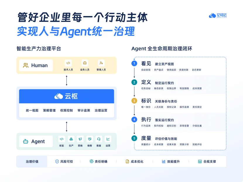 独家｜亿格云完成近亿元B+轮融资，加速构建企业AI治理基础设施