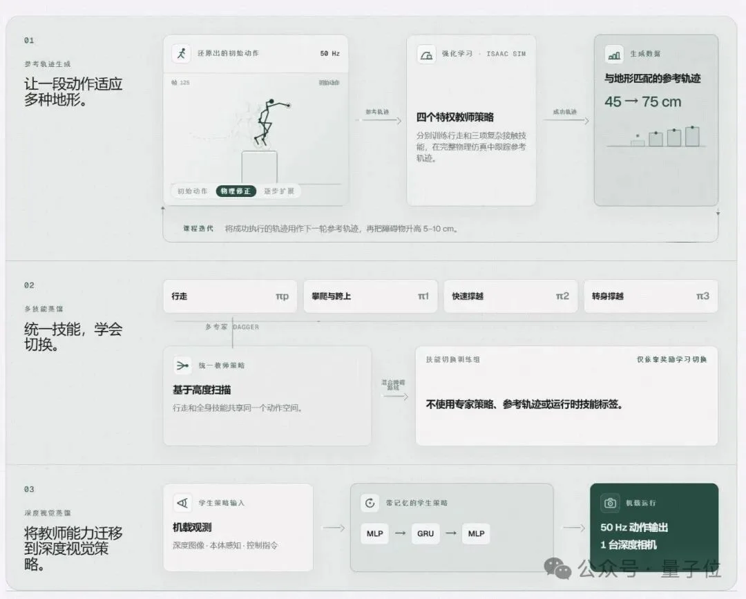 2000+真实场景搬进仿真！一个导航模型零样本“通吃”四种机器人本体