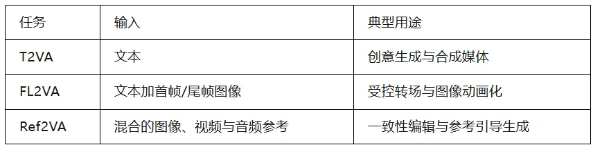 vLLM-Omni 上的 MiniMax H3：从系统级优化到基于 FastVideo FastH3 的实时服务