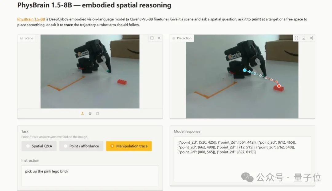 中国物理AI大突破：PhysBrain 1.5登顶全球开源榜一，空间智能与GPT-6 Astra并驾齐驱