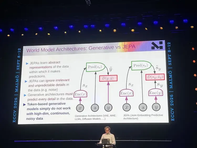 Yann LeCun 万字演讲：「预测像素」是伪命题，JEPA 也并非凭空而来 | ECCV 2026