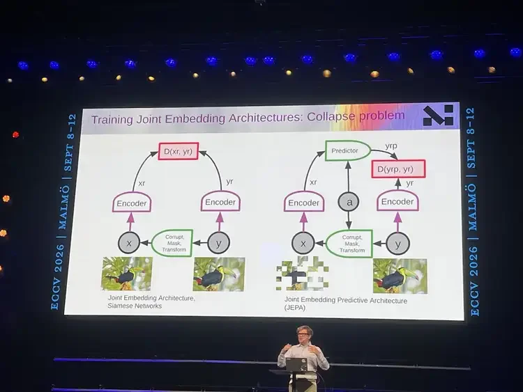Yann LeCun 万字演讲：「预测像素」是伪命题，JEPA 也并非凭空而来 | ECCV 2026