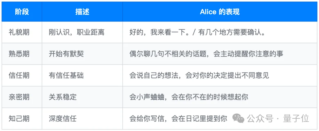 今年外滩最特别Agent:能干活,能陪聊,还会朋友圈拉黑你