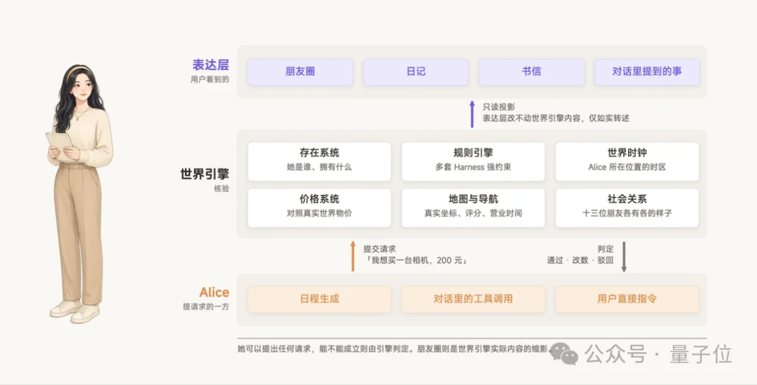 今年外滩最特别Agent:能干活,能陪聊,还会朋友圈拉黑你