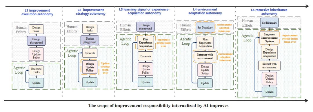 「人类造的最后一个AI」还有多远?一张图看懂OpenAI、Anthropic等大厂的RSI进度