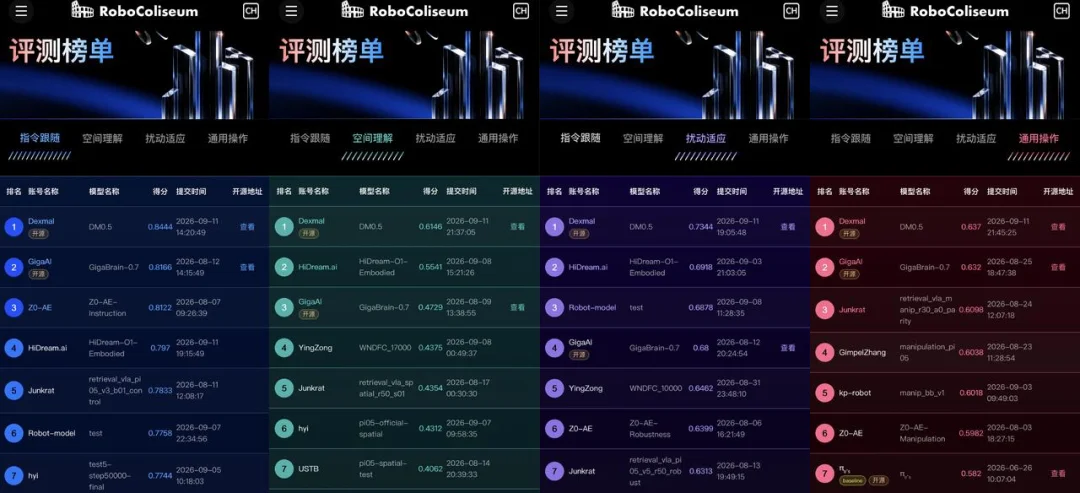 横扫四榜,DM0.5 凭什么面面俱到?
