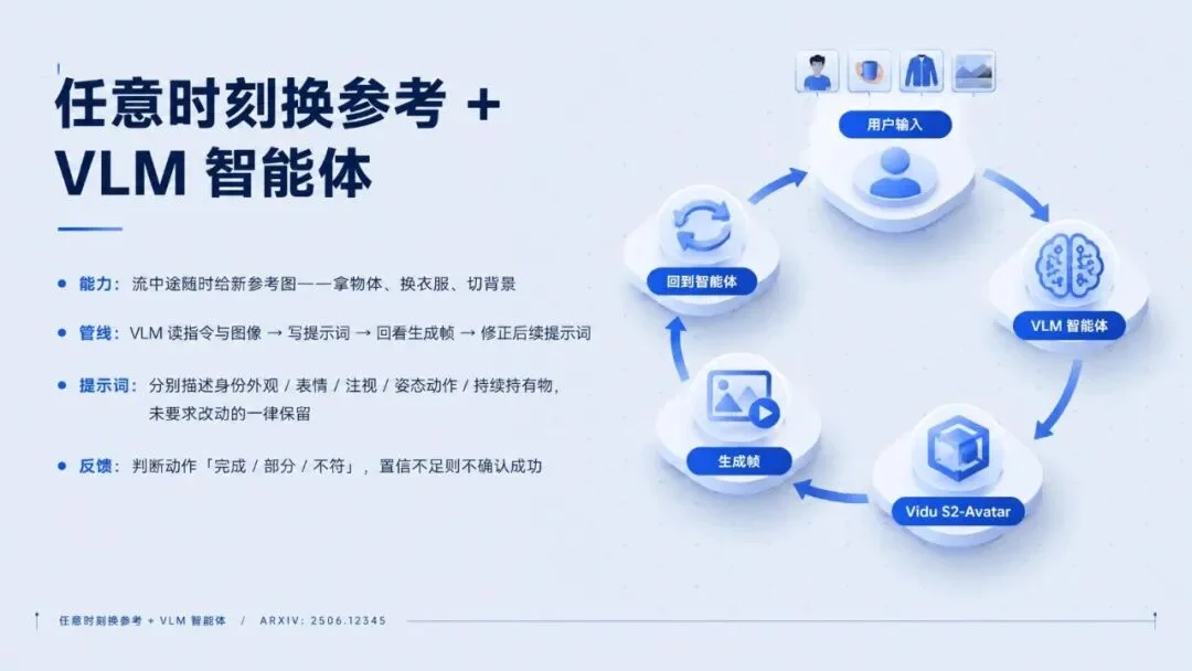 Vidu S2:实时数字人,实时改视频