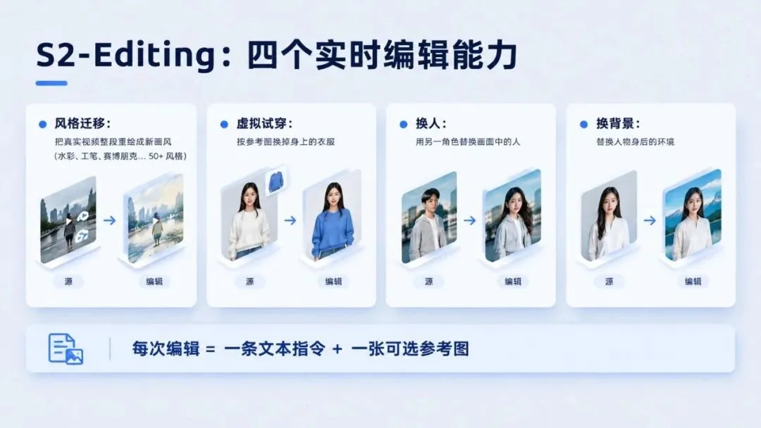 Vidu S2:实时数字人,实时改视频