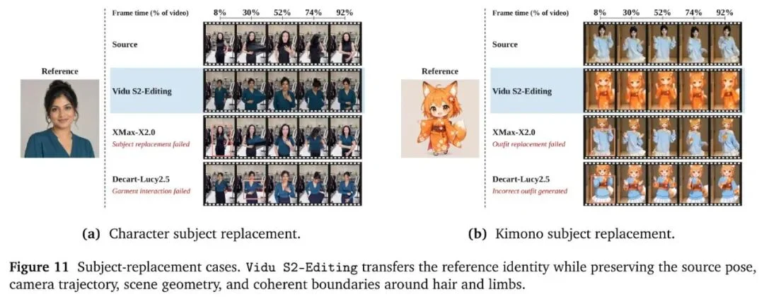 Vidu S2:实时数字人,实时改视频