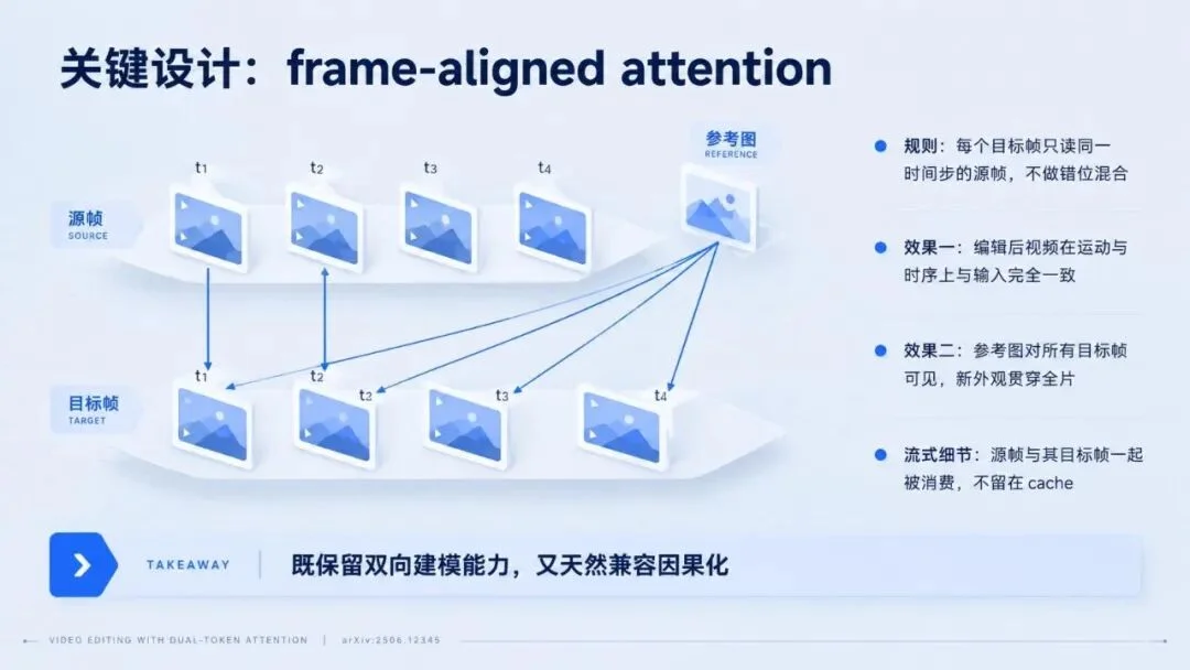 Vidu S2:实时数字人,实时改视频