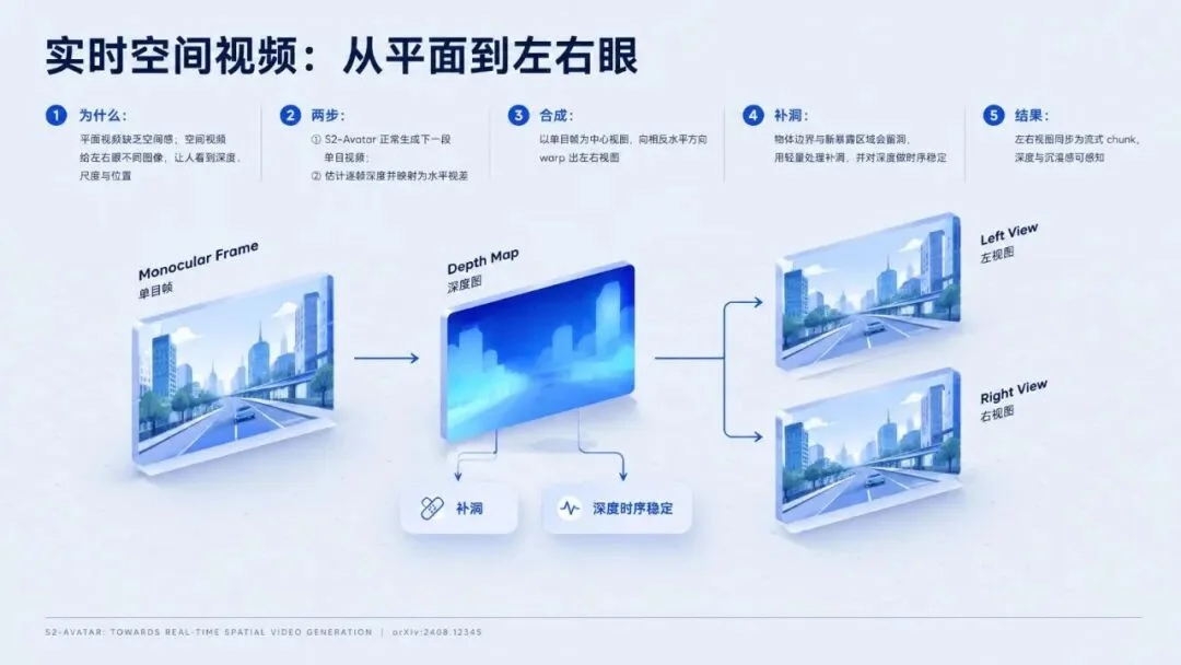 Vidu S2:实时数字人,实时改视频