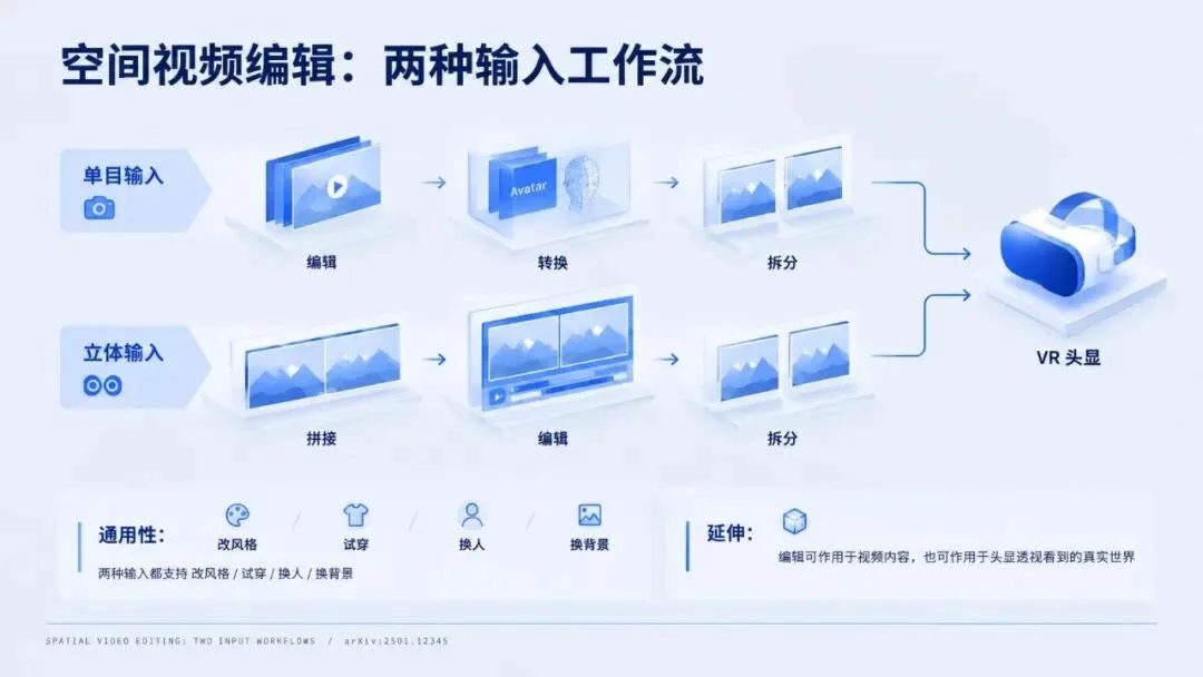 Vidu S2:实时数字人,实时改视频