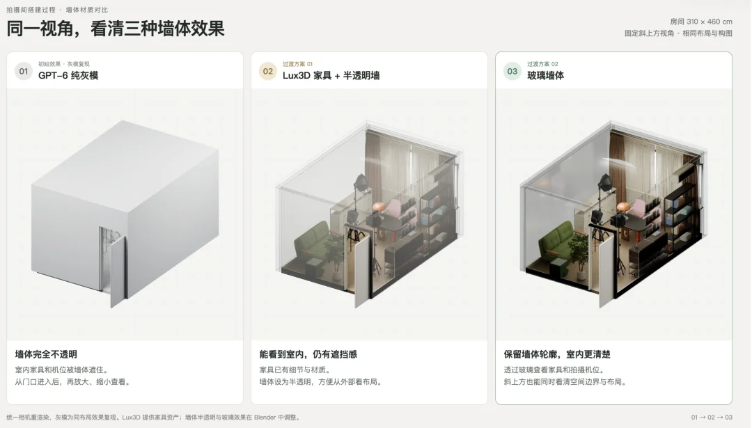 实测GPT-6+Blender新玩法，我用Aholo Lux3D搭了一个3D版包豪斯工作室！