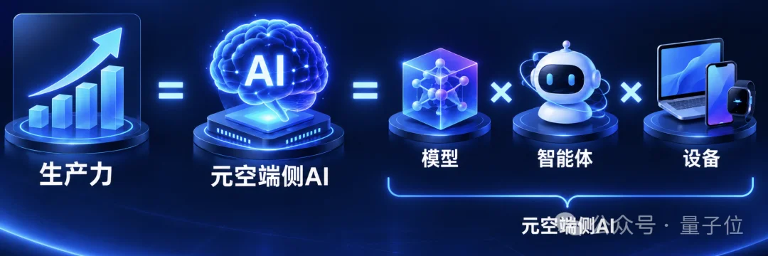端侧AI从「能跑」到「会进化」,元空智能跑进惠普预装