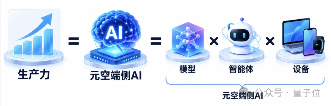 端侧AI从「能跑」到「会进化」,元空智能跑进惠普预装