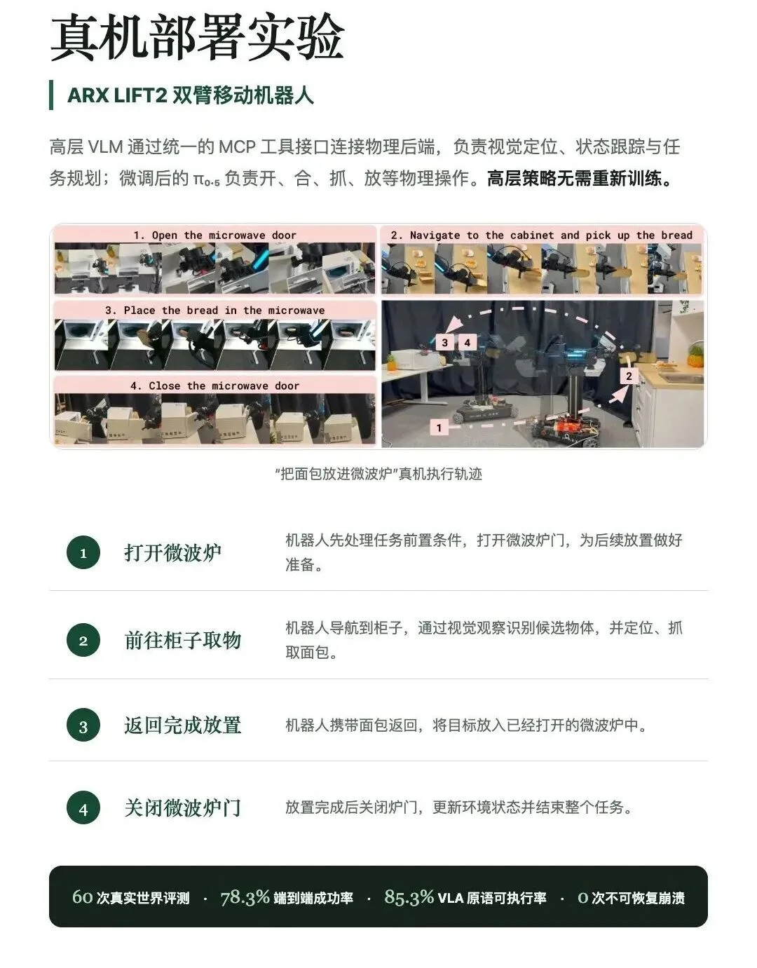 ECCV 2026|不靠「上帝视角」,也不等「完美指令」:REAL 让具身智能体走向开放世界
