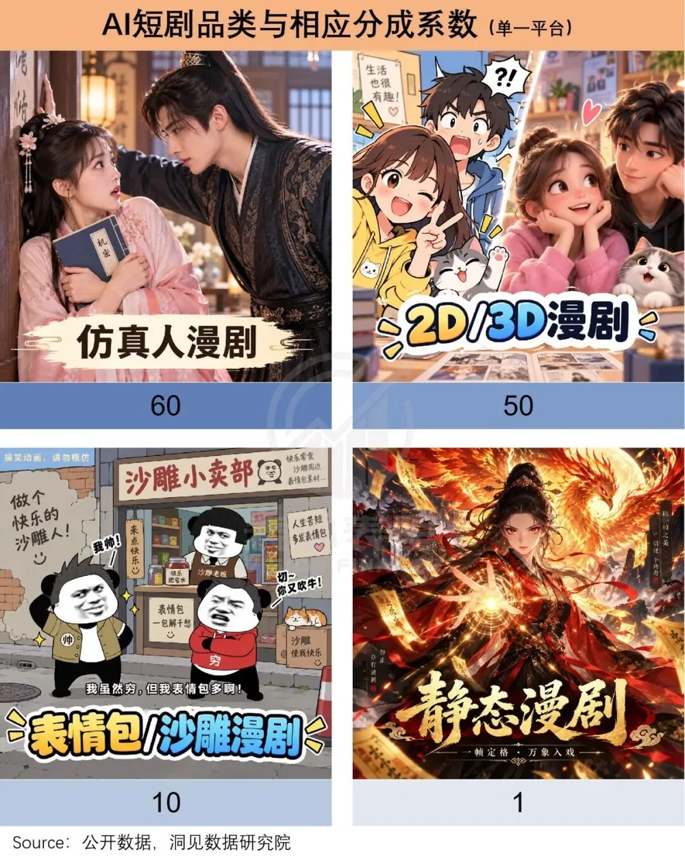 仅仅半年,6亿人“中毒”AI短剧