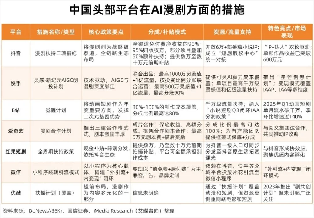 仅仅半年,6亿人“中毒”AI短剧