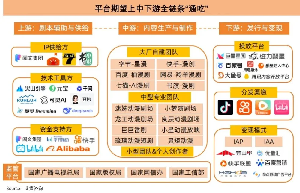 仅仅半年,6亿人“中毒”AI短剧