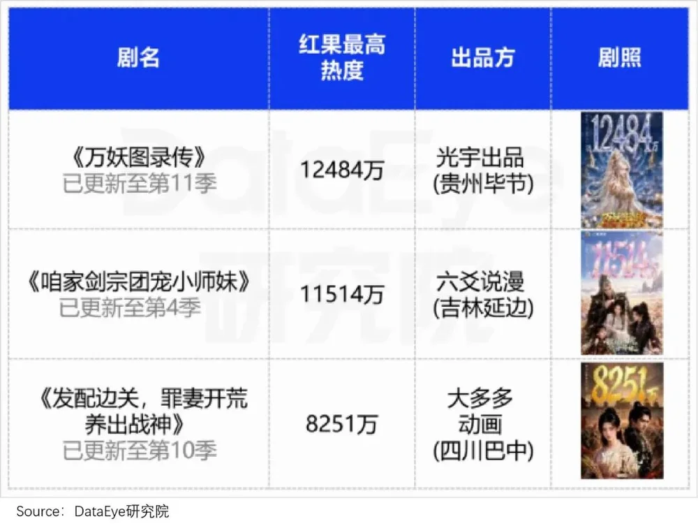 仅仅半年,6亿人“中毒”AI短剧