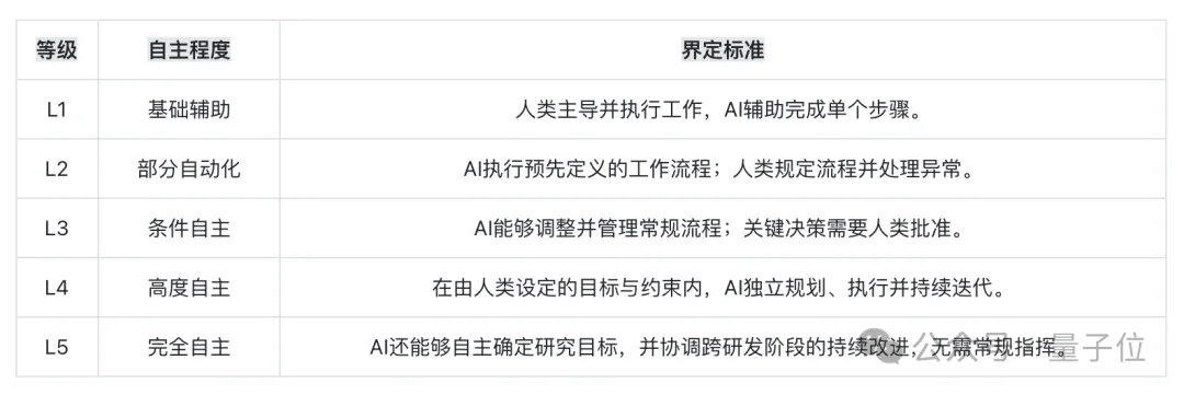 7名博士生仅用3个月从零训练7B大模型:代码+数据+训练日志全公开