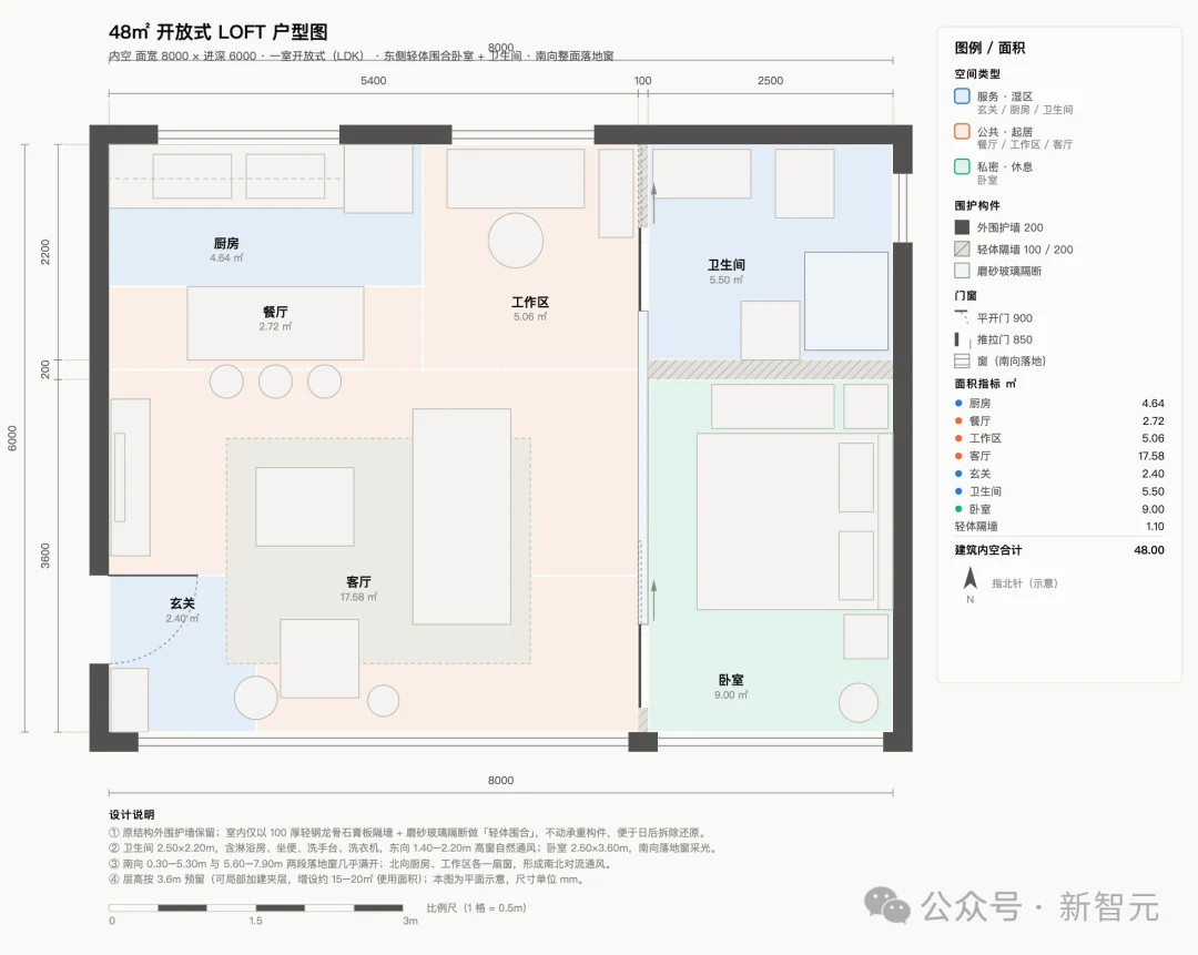 OpenAI押注RSI，国产AI火速交卷！Flash叫板万亿大模型