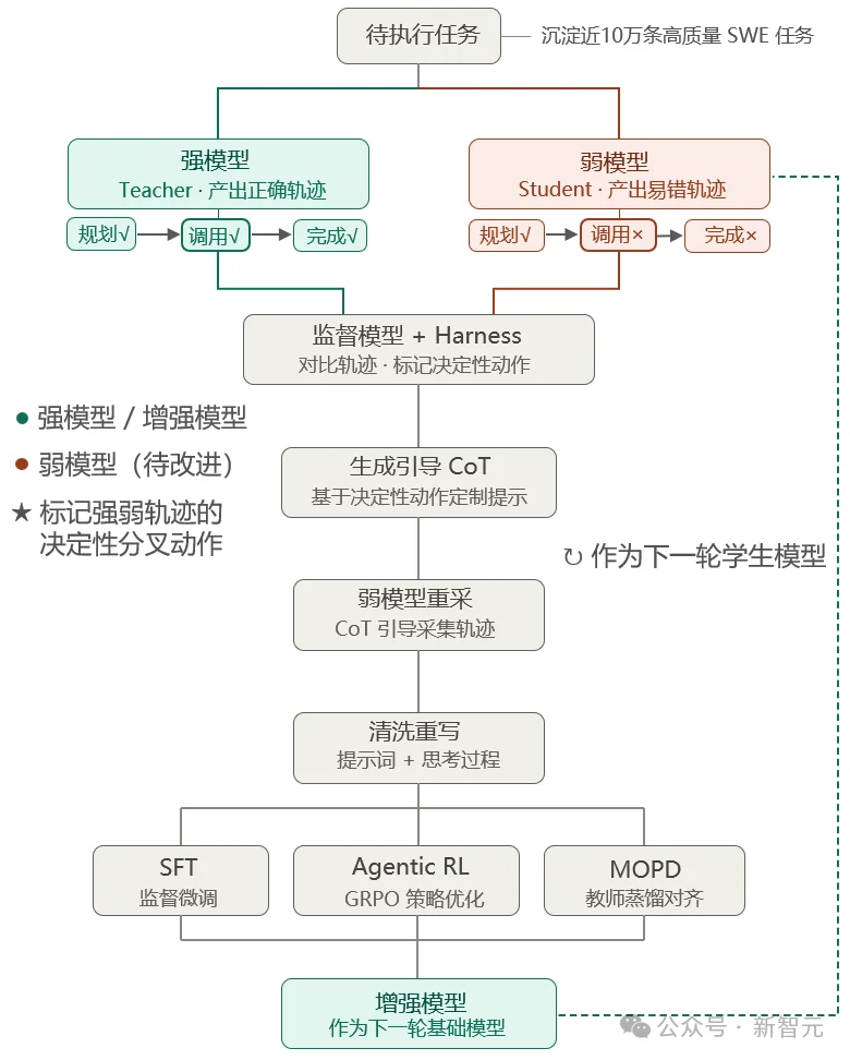 OpenAI押注RSI，国产AI火速交卷！Flash叫板万亿大模型