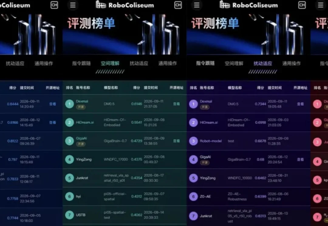 横扫四榜，DM0.5 凭什么面面俱到？