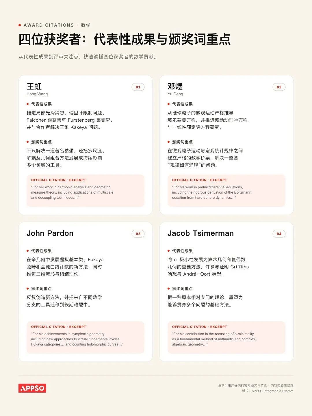 AI 会毁掉数学吗？它先学会了大厂的虚荣