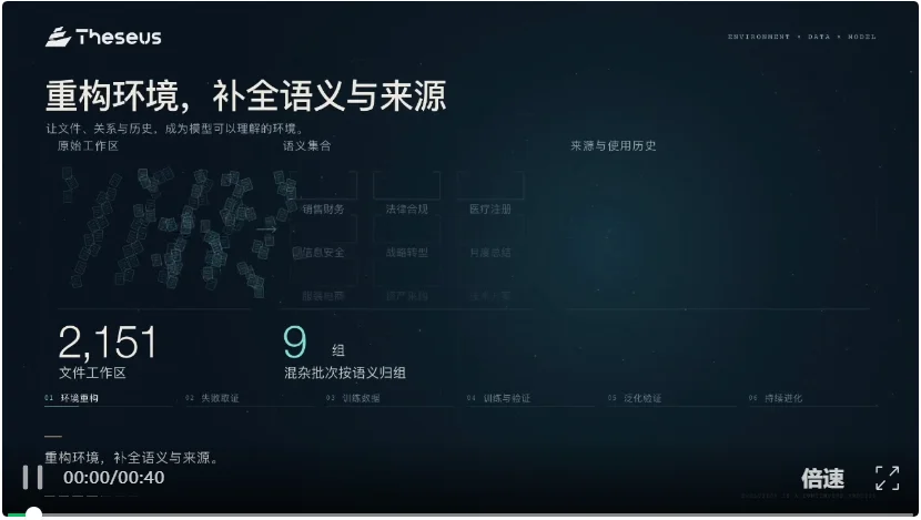 「人类造的最后一个AI」还有多远?一张图看懂OpenAI、Anthropic等大厂的RSI进度