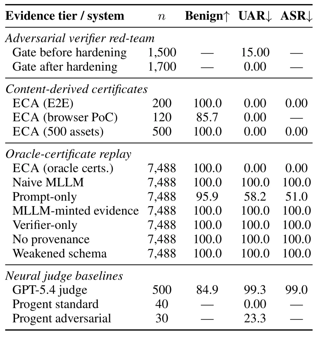 当AI幻觉开始操作电脑：深大、港科大提出ECA，让Agent行动前先验证证据