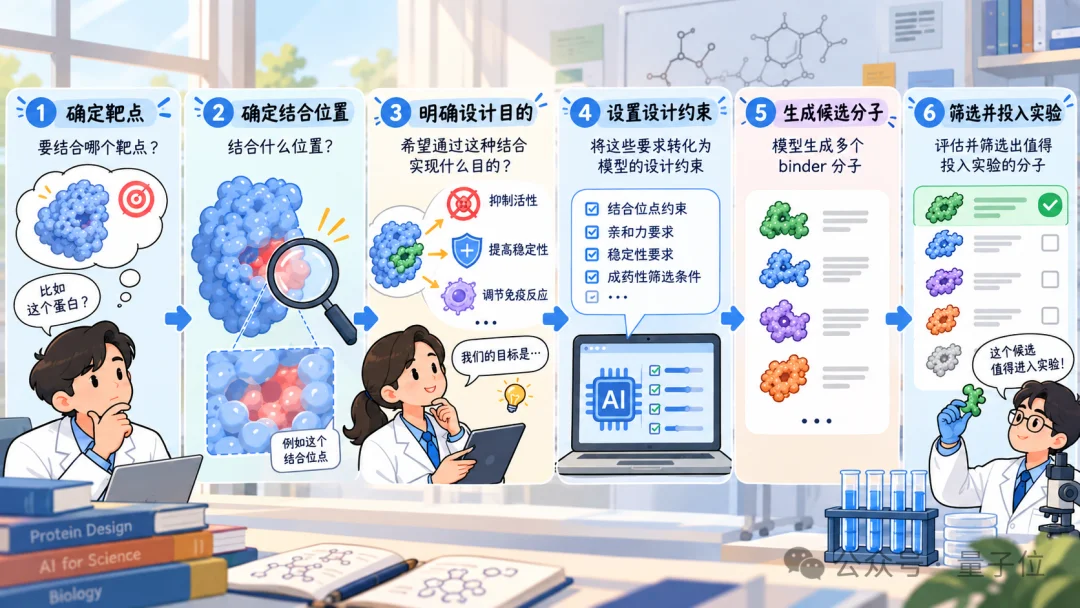 被英伟达点名的杭州团队，补上了AI for Science的「最后一公里」