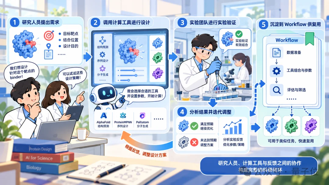 被英伟达点名的杭州团队，补上了AI for Science的「最后一公里」