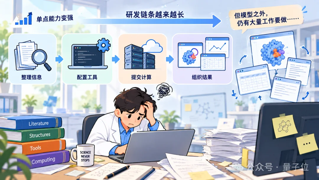 被英伟达点名的杭州团队，补上了AI for Science的「最后一公里」