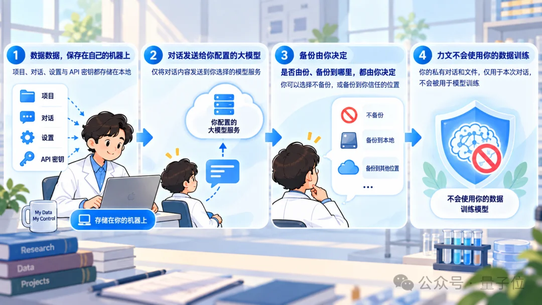 被英伟达点名的杭州团队，补上了AI for Science的「最后一公里」
