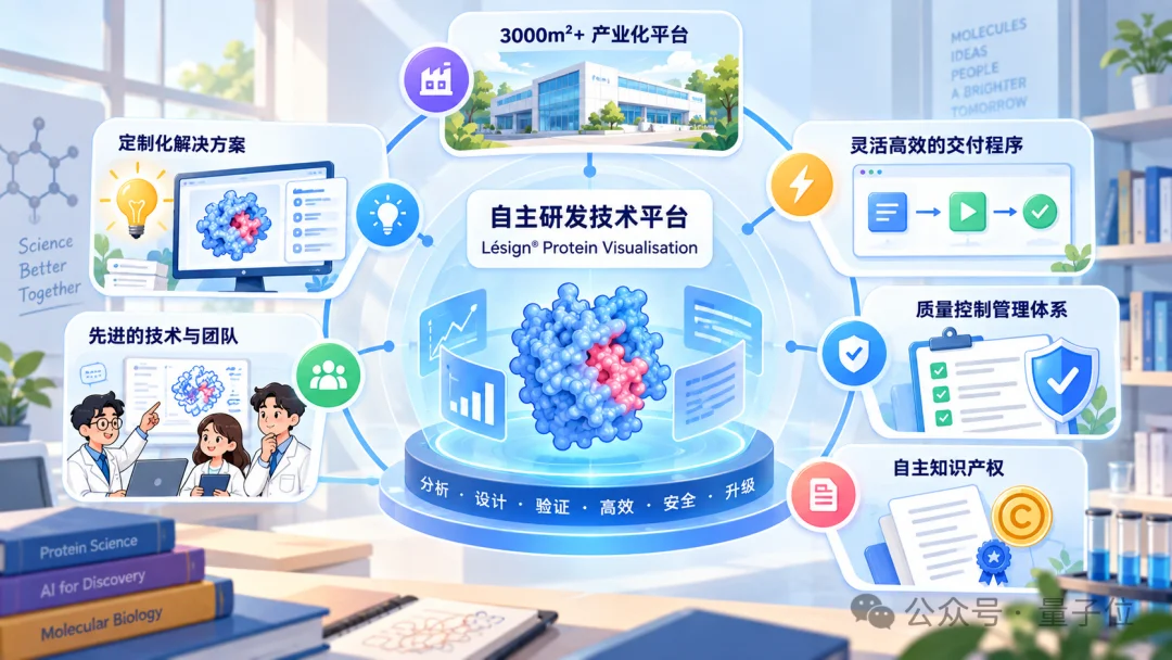 被英伟达点名的杭州团队，补上了AI for Science的「最后一公里」