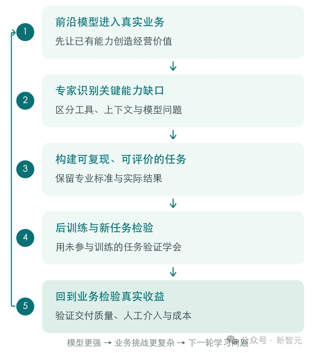 逼近Claude！中国黑马27B模型与OpenAI同榜