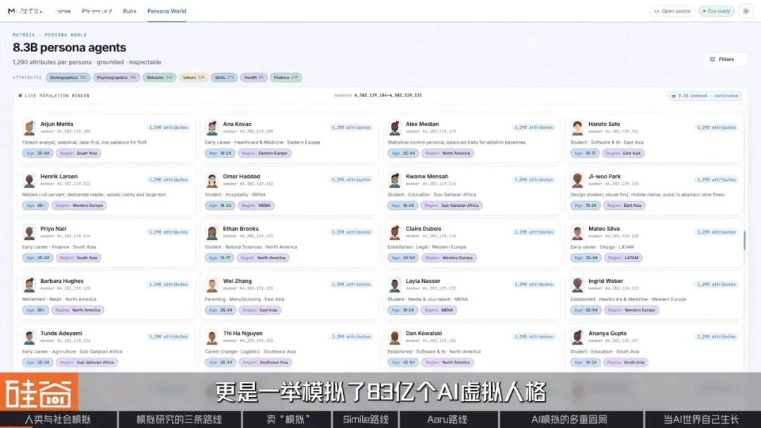 AI开始预测人类:83亿虚拟人格、数字社会,与一门押注未来的生意
