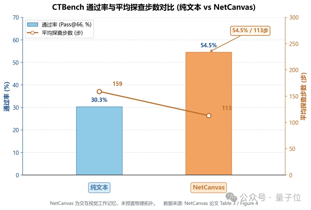 华为GTS让Agent学会「看着网络排障」，双防火墙难题几乎全拿下
