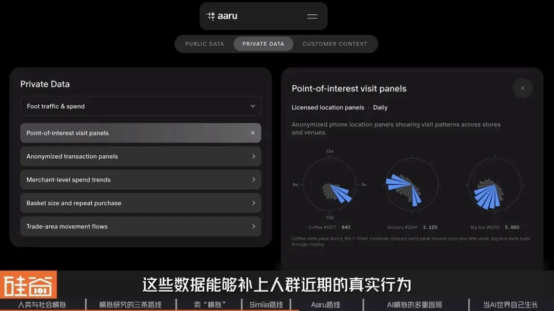 AI开始预测人类:83亿虚拟人格、数字社会,与一门押注未来的生意