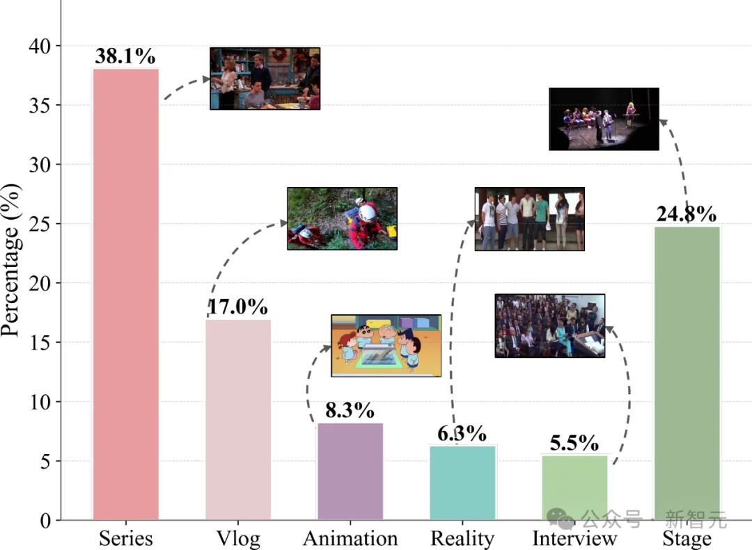 复旦发布以人为中心的复杂场景音视频追踪基准 | ICML 2026