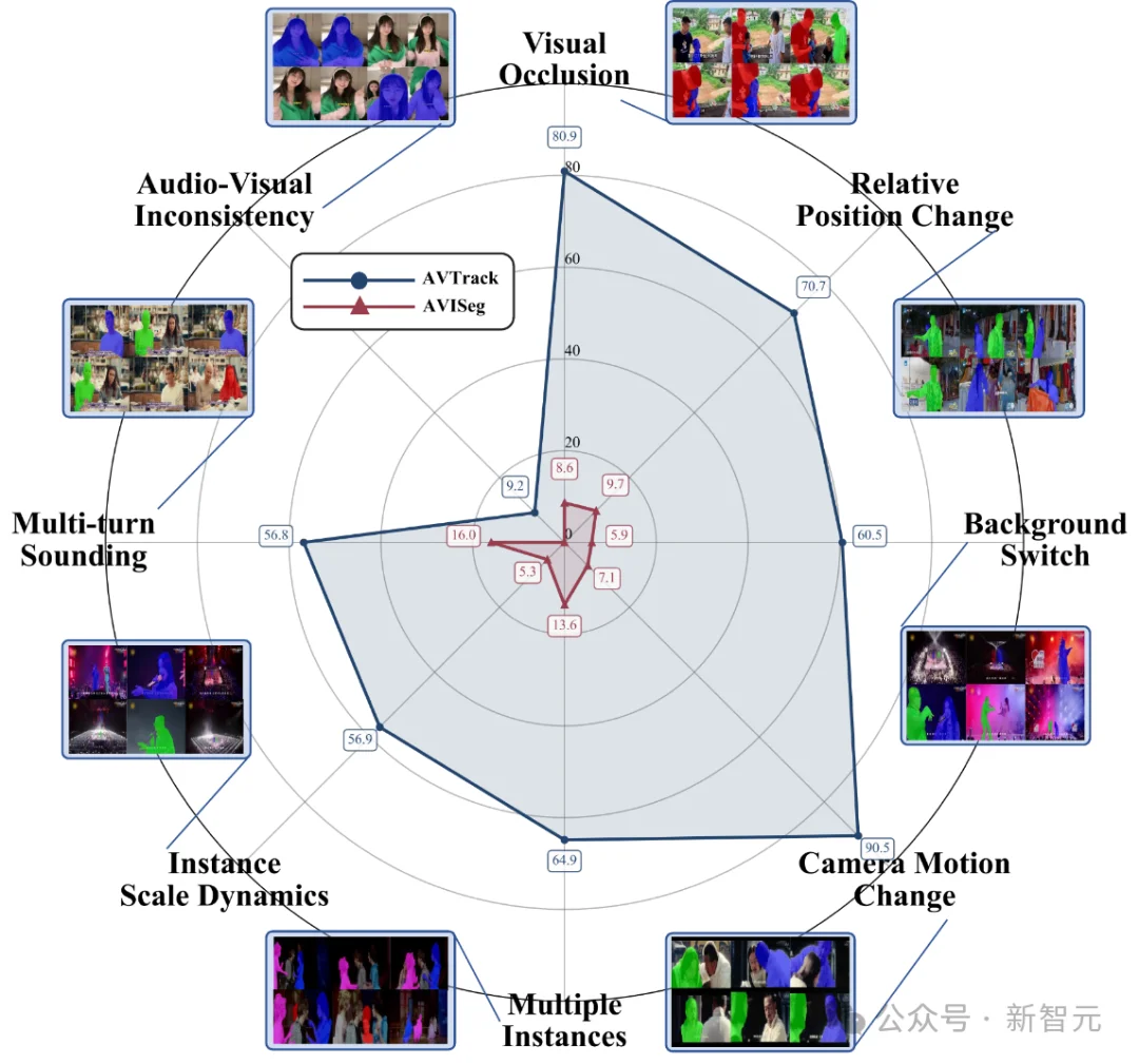 复旦发布以人为中心的复杂场景音视频追踪基准 | ICML 2026