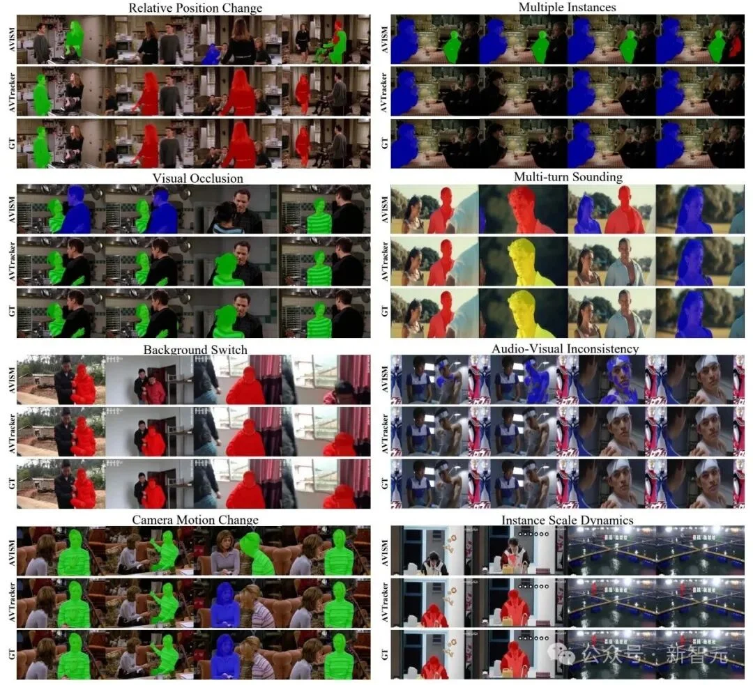 复旦发布以人为中心的复杂场景音视频追踪基准 | ICML 2026