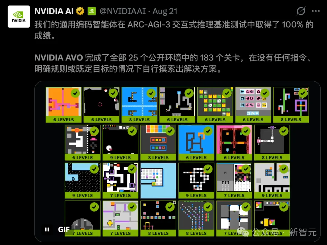 GPT-6刷到99.9%，ARC AGI考卷被迫重做！下一关考「发明」