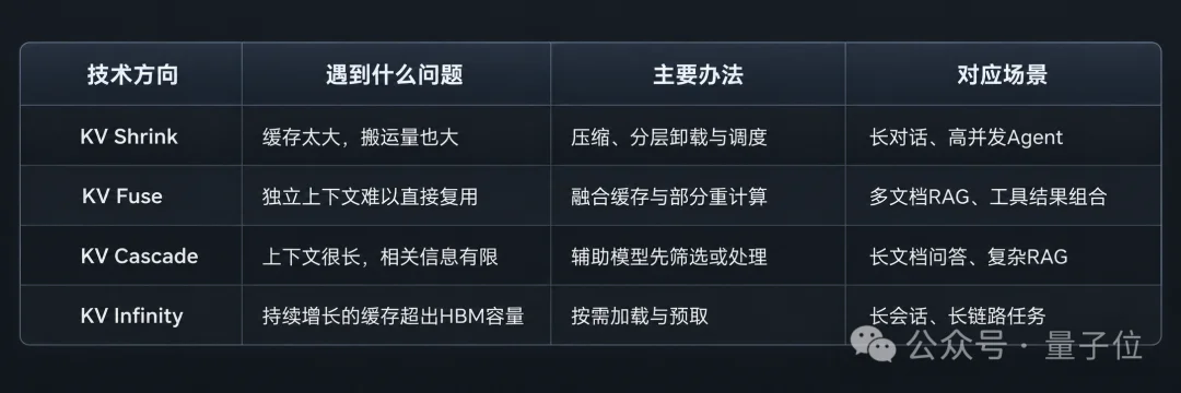 把记忆交给CPU,大模型会变快
