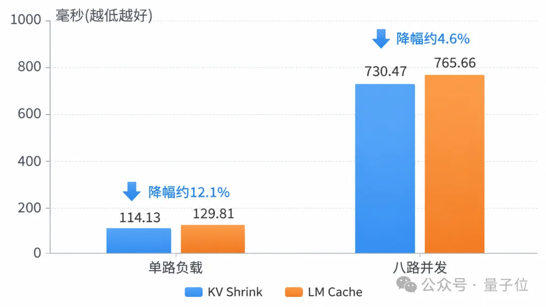把记忆交给CPU,大模型会变快