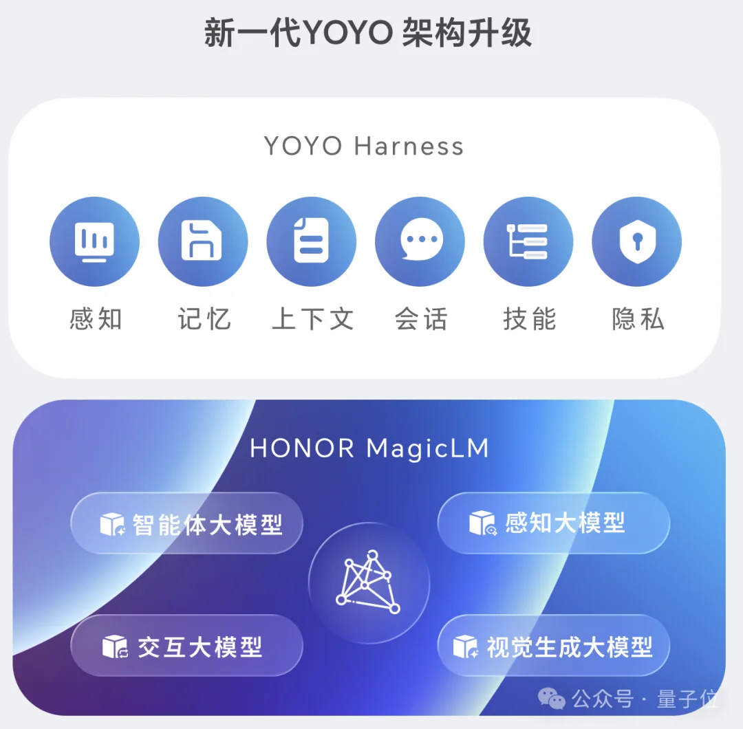 手机替我跑了一整套流程!我就说了一句话,AI执行了100步